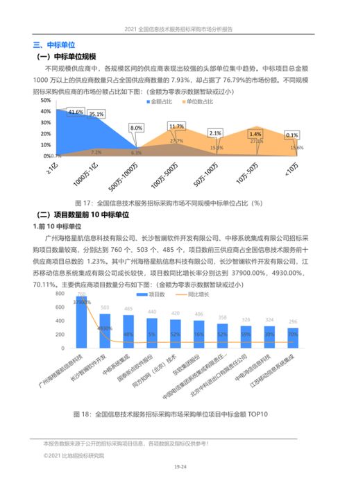 2021年全國(guó)信息技術(shù)服務(wù)招標(biāo)采購(gòu)市場(chǎng)分析報(bào)告——信息技術(shù)咨詢服務(wù)專題