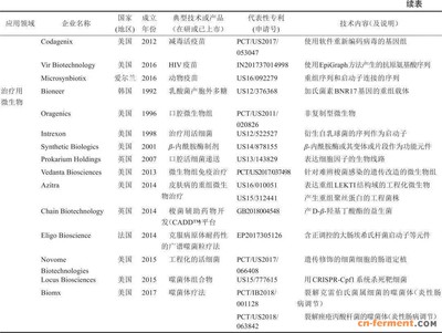 從全球?qū)＠治隹春铣缮飳W(xué)技術(shù)發(fā)展趨勢